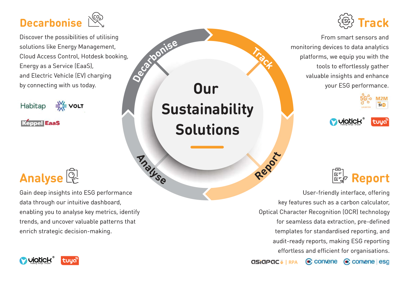 Our Sustainability Solutions